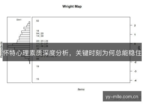 怀特心理素质深度分析,关键时刻为何总能稳住 怀特心理素质深度分析,关键时刻为何总能稳住